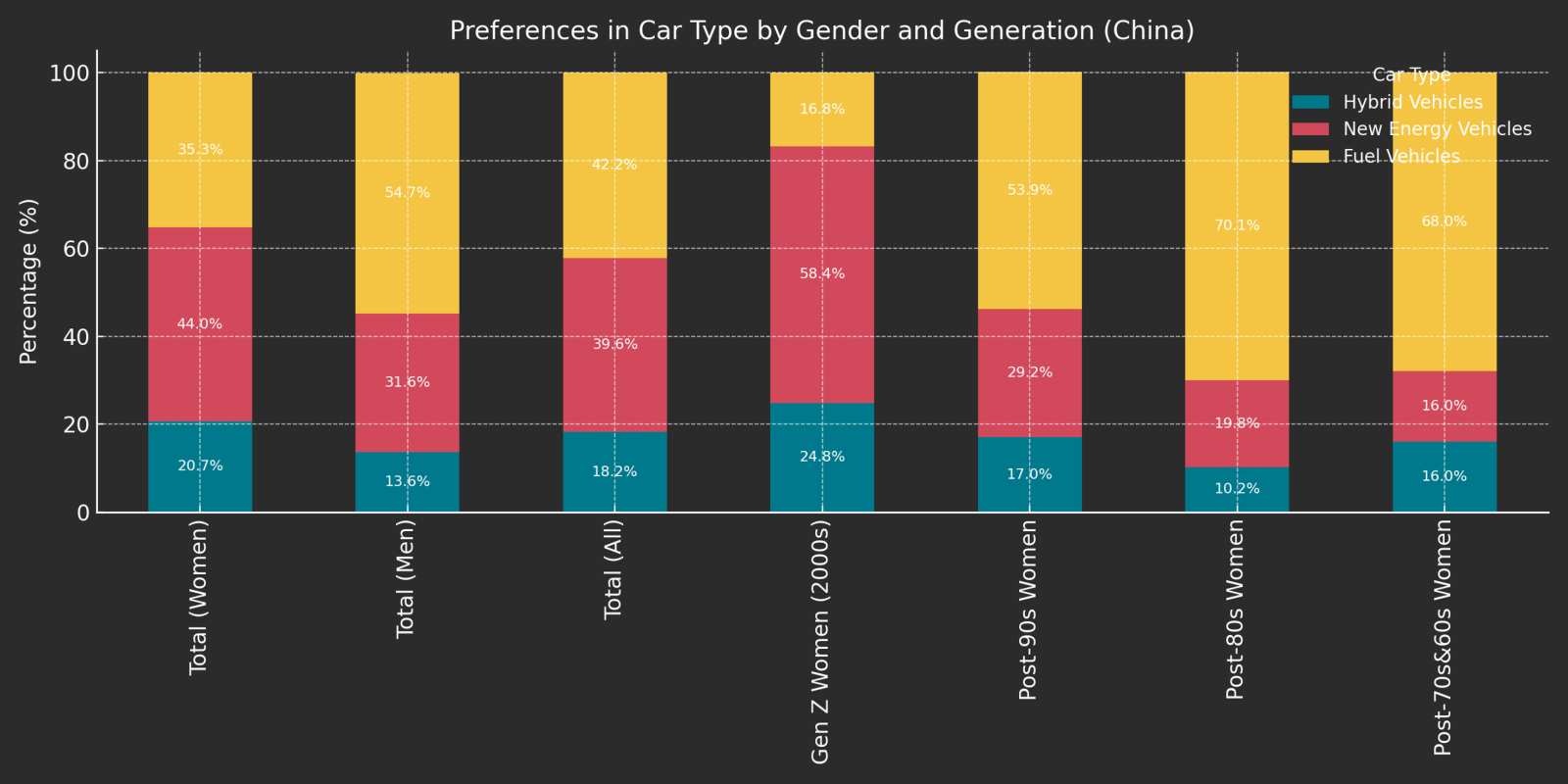 preferences-gender.png